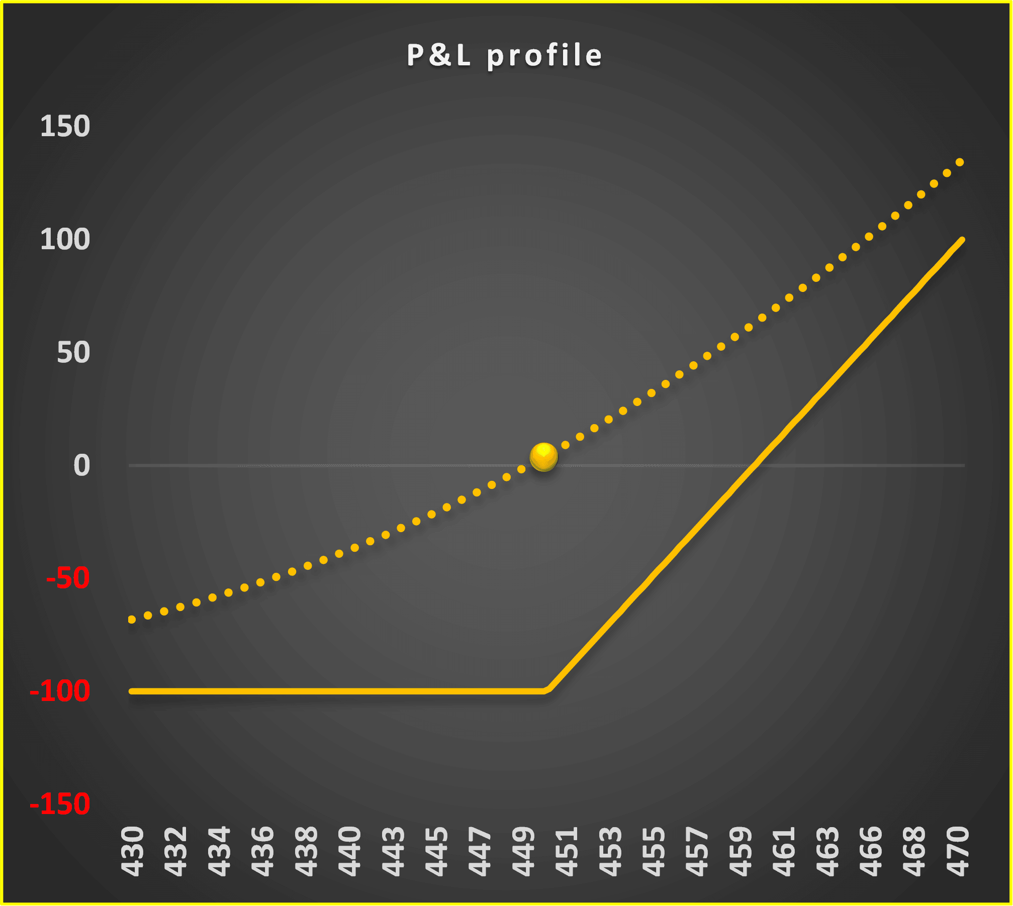 Volatility Risk Premium