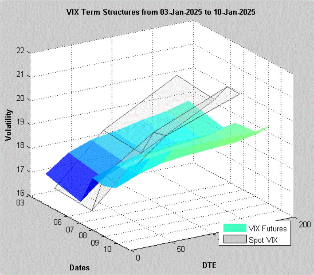 Figure 1: PCA variance explained in commodity markets