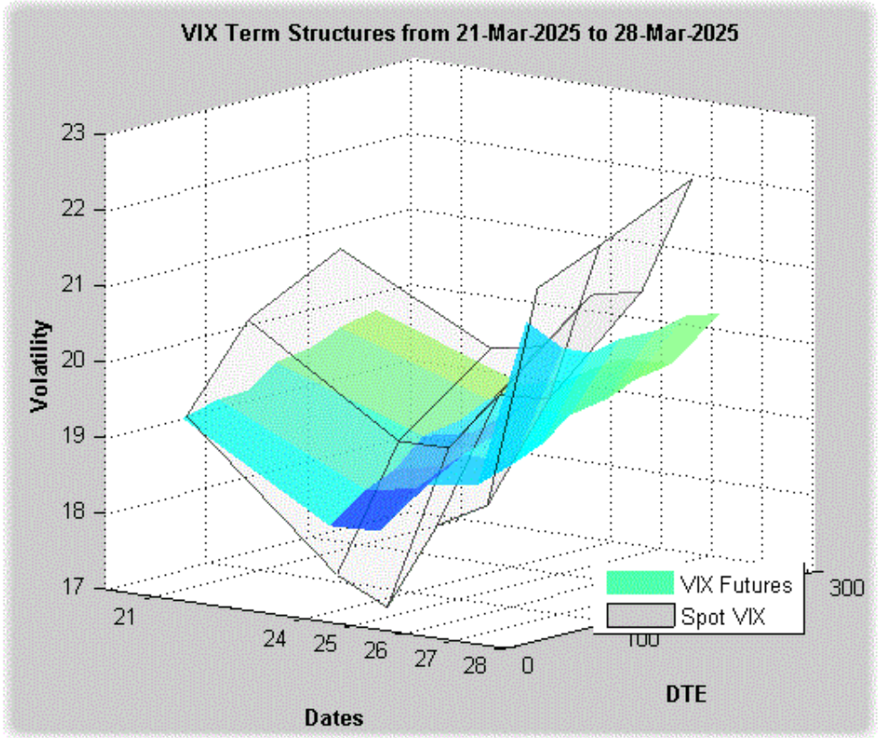 Figure 1: Monte Carlo simulation paths for temperature modeling